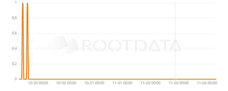 Noname.Monster是什么？
