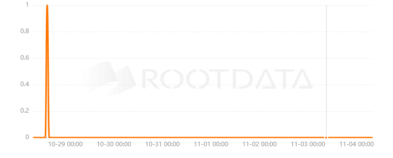 Idential是什么？