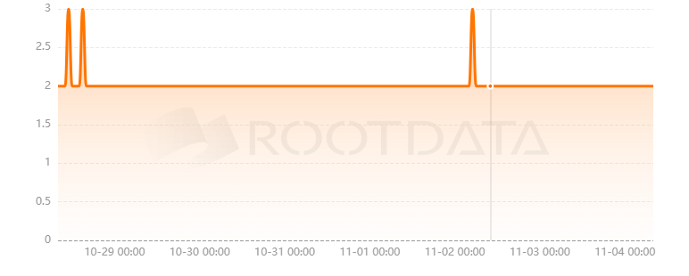 Zeru.Earth是什么？