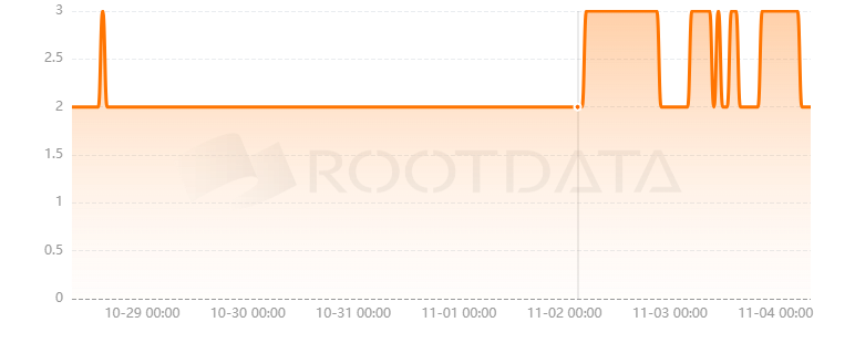 LAAG Labs是什么? LAAG Labs是什么?