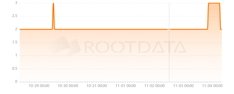 MoveZ是什么? MoveZ是什么?