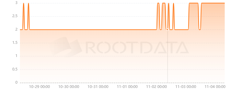 Butter Network是什么？