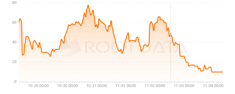 Linea是什么? Linea是什么?