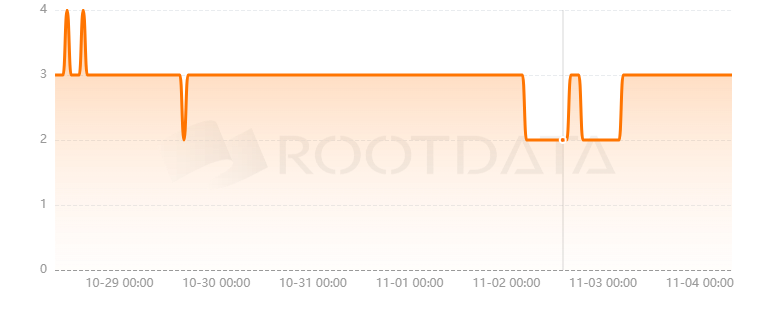 Wallchain是什么? Wallchain是什么?
