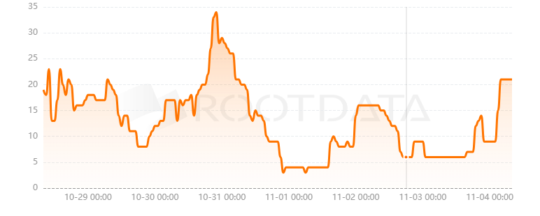 Blockless是什么？