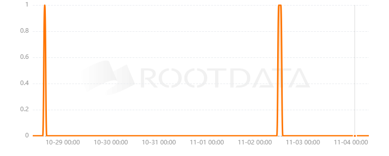 Finterest是什么？