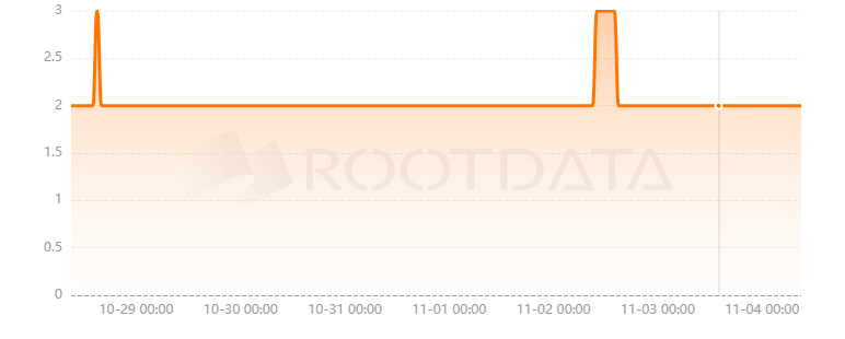 VaporDEX是什么？
