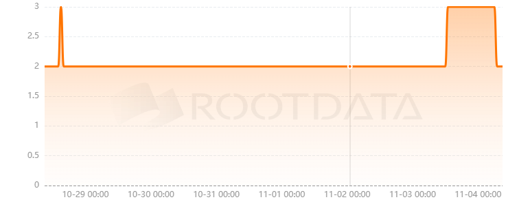 Liquid Access是什么？