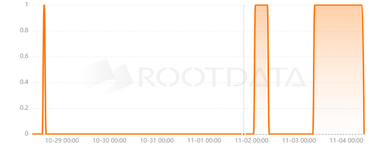 0xKYC是什么? 0xKYC是什么?