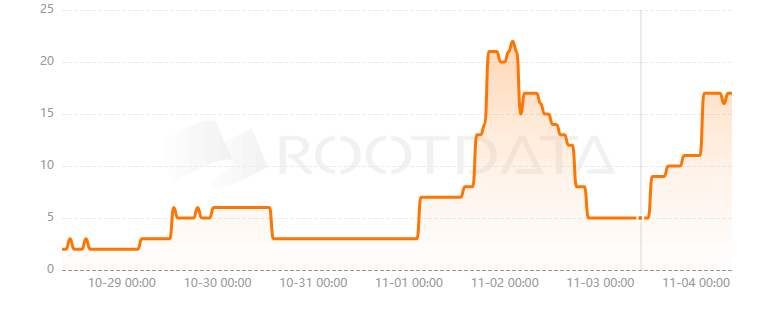 Velvet Capital是什么？