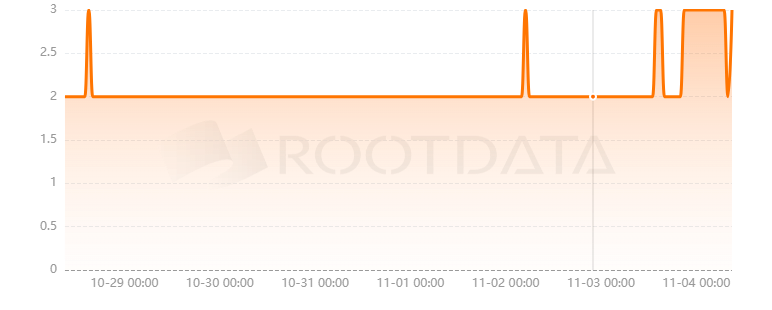 ChainHop是什么？