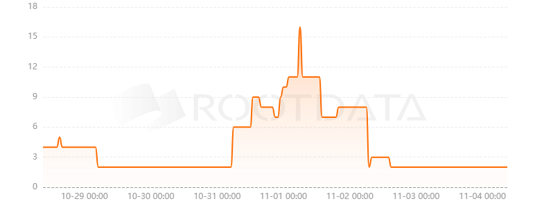 Earn Alliance是什么？