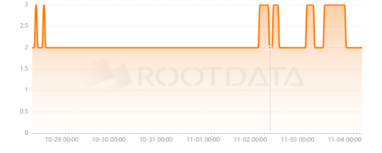 Hashchat是什么? Hashchat是什么?