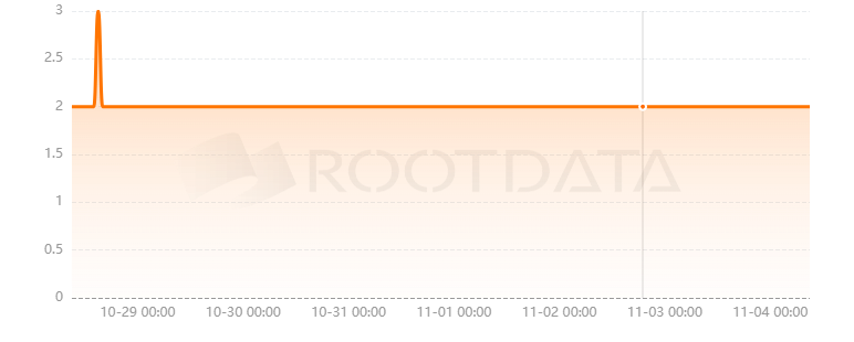 Duality是什么? Duality是什么?