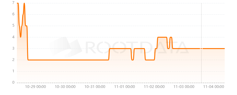 Holograph是什么？