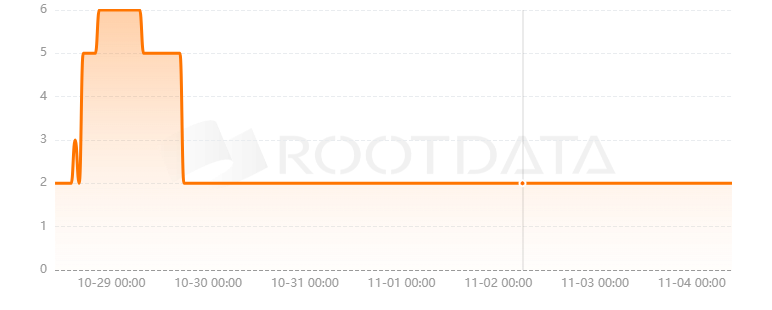 Web3 Working Group是什么? Web3 Working Group是什么?
