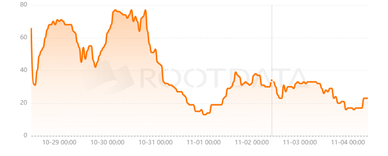 Mantle Network是什么? Mantle Network是什么?
