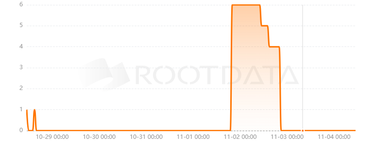 Diamond Protocol是什么? Diamond Protocol是什么?