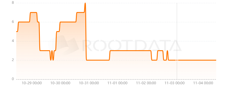 The Beacon是什么？