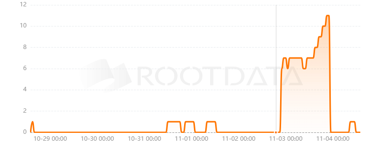 Onboard是什么? Onboard是什么?