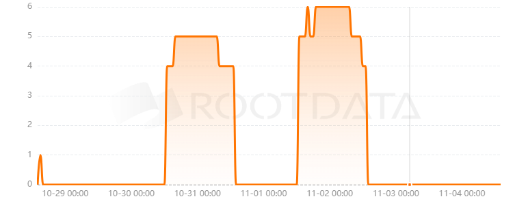 ORB是什么? ORB是什么?