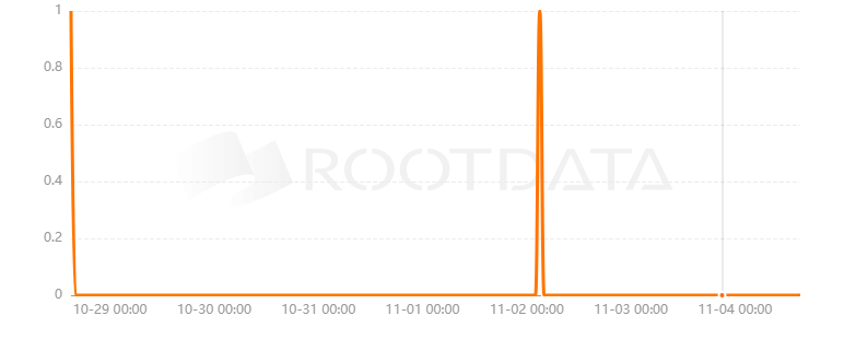 Bitlend是什么? Bitlend是什么?