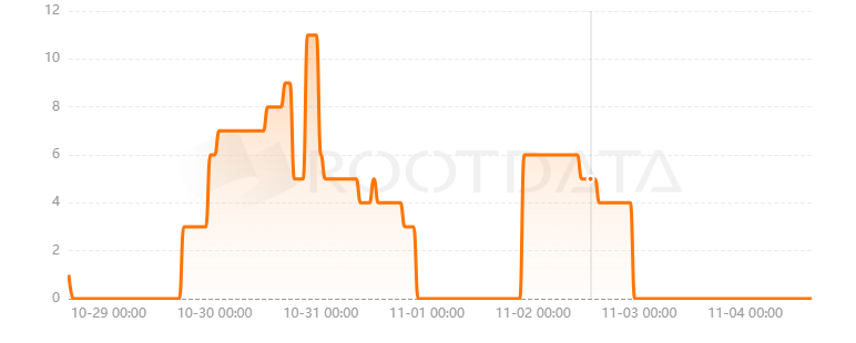 Superfans是什么？