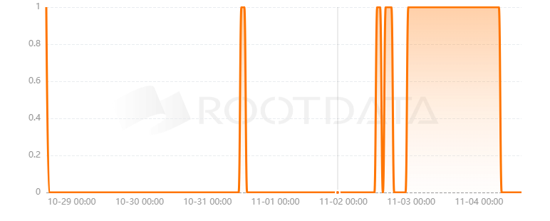 Fenix Games是什么? Fenix Games是什么?