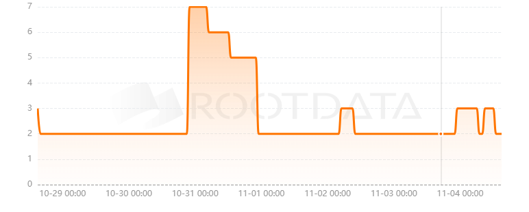 Dust Labs是什么？