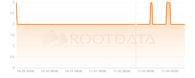 InterSwap是什么？