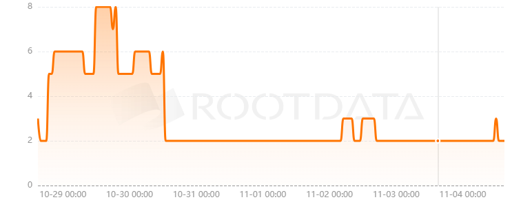 Slide是什么? Slide是什么?