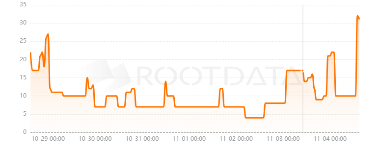 Superposition是什么? Superposition是什么?