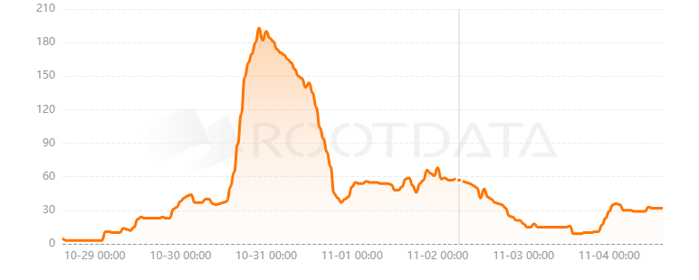 Lagrange是什么？