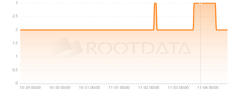 ChaChaSwap是什么? ChaChaSwap是什么?