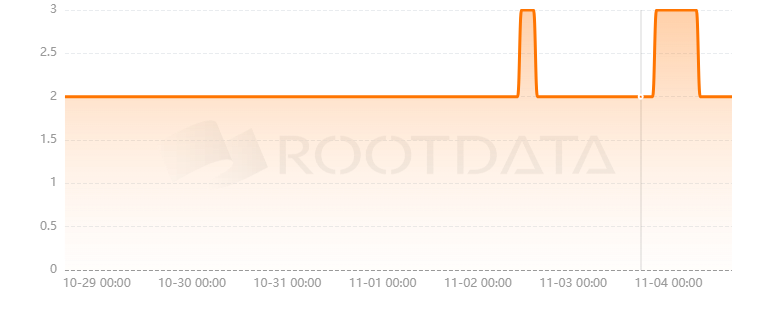 MultiSafe是什么？