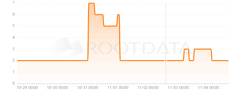 Beaker Finance是什么？