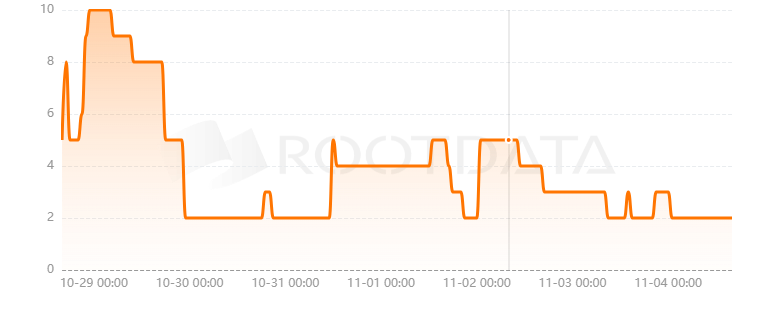 Arch是什么? Arch是什么?