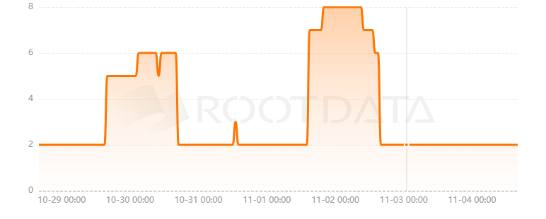 Virtualness是什么? Virtualness是什么?
