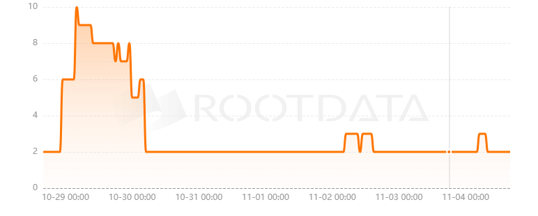 Amphora Protocol是什么？