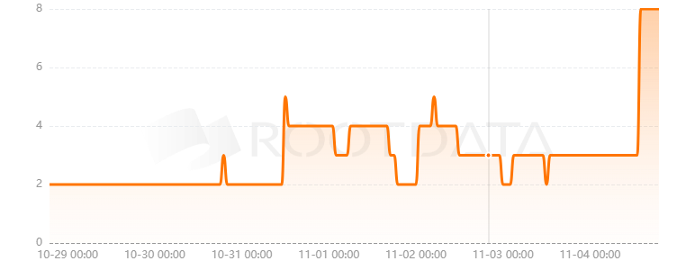Wallet Guard是什么？