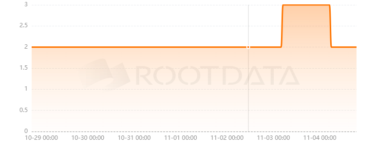 Hypeshot是什么？