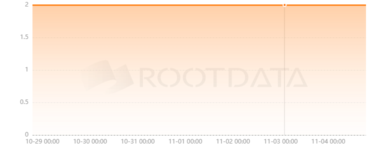Supercool是什么？