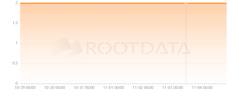 Sandbags Protocol是什么？