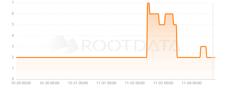 Mad Finance是什么？
