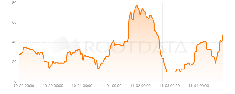 Huma Finance是什么？