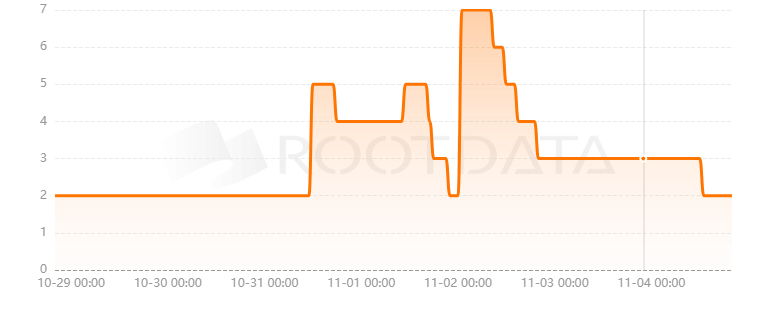 EarthFast是什么？