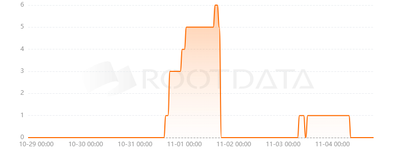 Blockscope是什么？