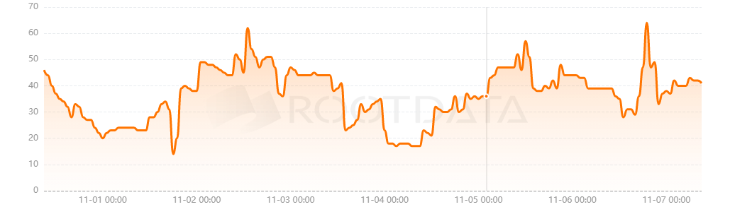 Mind Network是什么? Mind Network是什么?