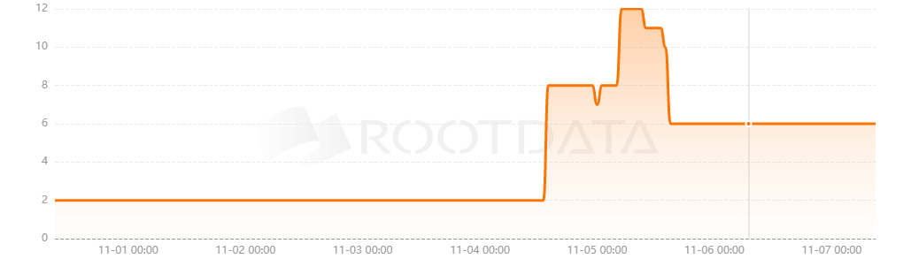 Mojito Markets是什么？