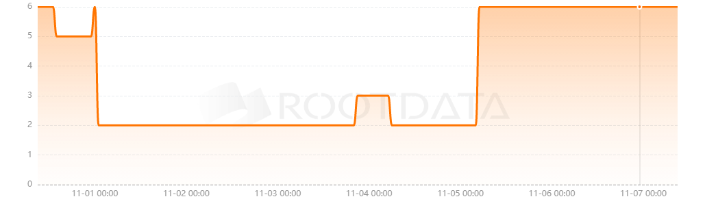 MetaOracle是什么？